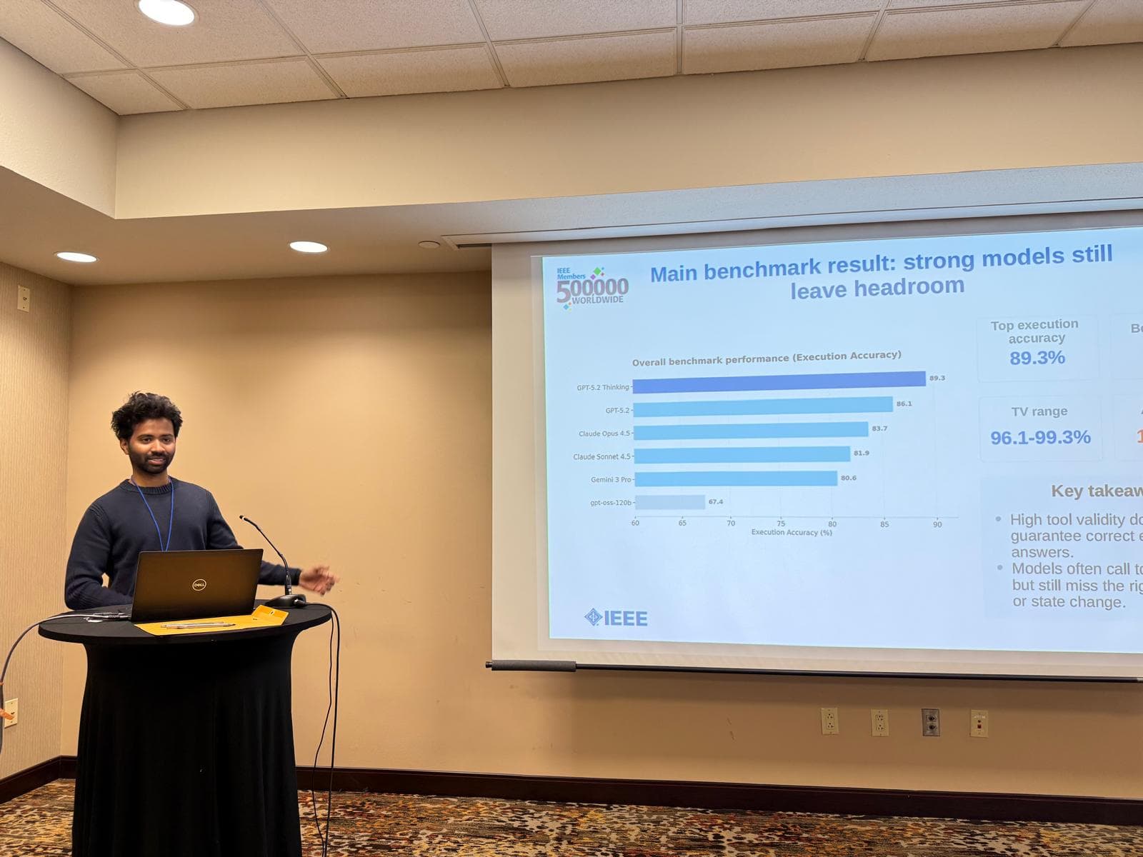 Presenting RevOpsBench at IEEE SoutheastCon 2026